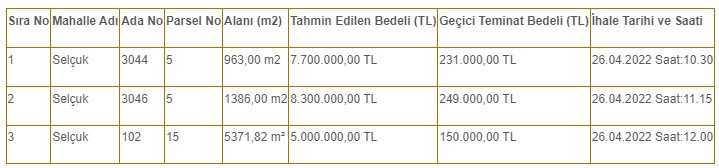 İzmir'de konut imarlı satılık belediye arsaları! 963, 1386, 5371 metrekare büyüklükte