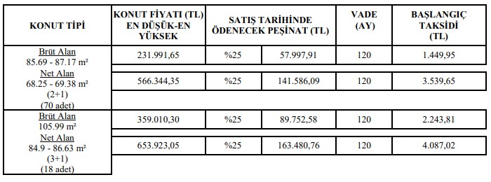 18 21 Nisan satılık TOKİ konutları! İl listesine, ödeme tablosuna göz atın aidat parasına ev sahibi olma şansı