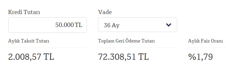 Kredi Borçları Yüzünden Gün Yüzü Görmeyenler Dikkat! QNB Finansbank 50 Bin TL Kredi Verip Borçları Kapatıyor!