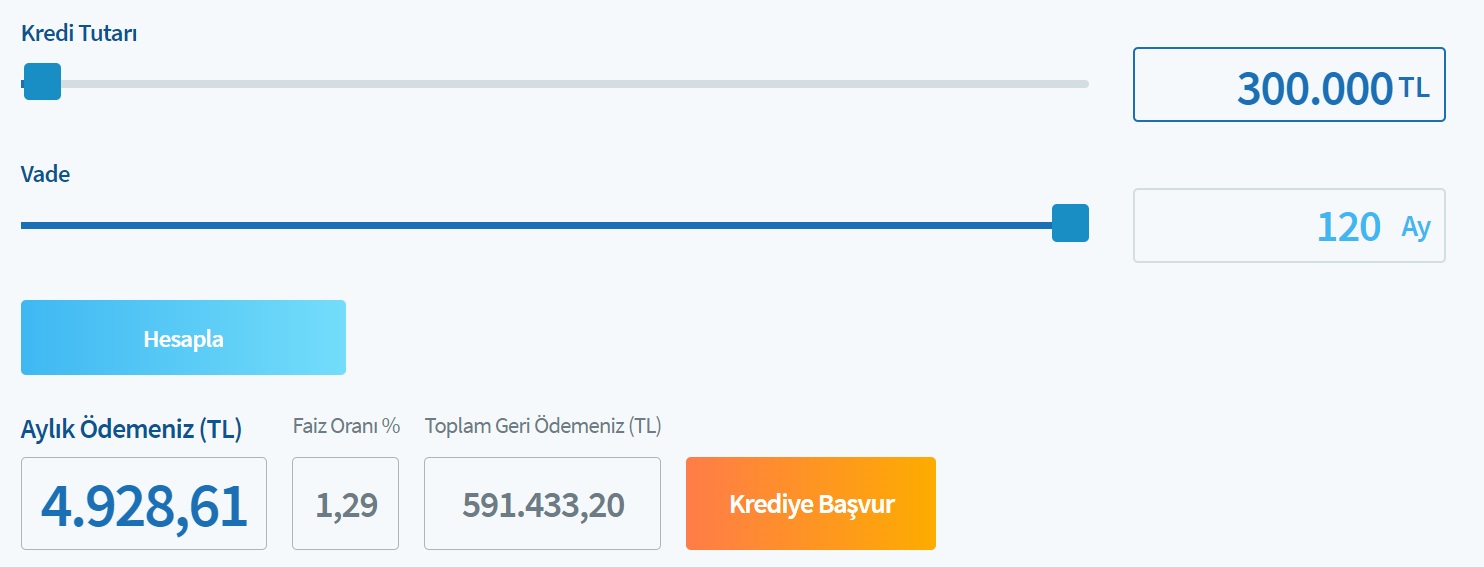 Halkbank İkinci El Konutlar İçin 300 Bin TL Konut Kredisini Kaç TL Taksitle Veriyor?