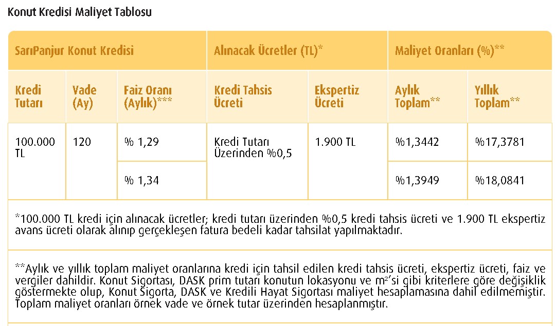 Vakıfbank Sarı Panjur Ev Kredisi Kampanyaları! Sıfır ve İkinci Elde En Uygun Konut Kredi Oranları