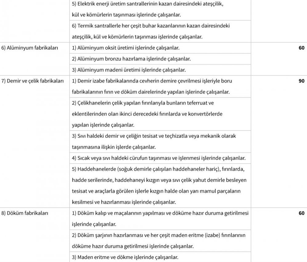 Erken Emeklilik 45 Meslek! Yıpranma Payı Olan Meslekler İle EYT Çıkmasa Dahi 10 Yılda Emeklilik Müjdesi Var