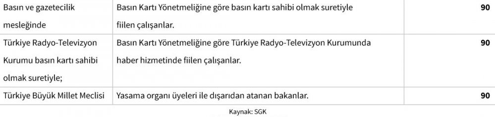 Erken Emeklilik 45 Meslek! Yıpranma Payı Olan Meslekler İle EYT Çıkmasa Dahi 10 Yılda Emeklilik Müjdesi Var