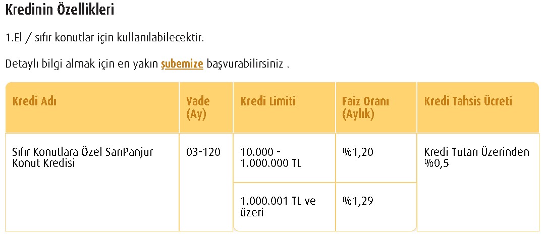 Vakıfbank Sarı Panjur Ev Kredisi Kampanyaları! Sıfır ve İkinci Elde En Uygun Konut Kredi Oranları