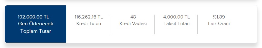 Ayda 4.000 TL Kredi Taksiti Ödeyip İş Bankası'ndan 48 Ay Vadede Ne Kadar Taşıt Kredisi Çekilebiliyor?