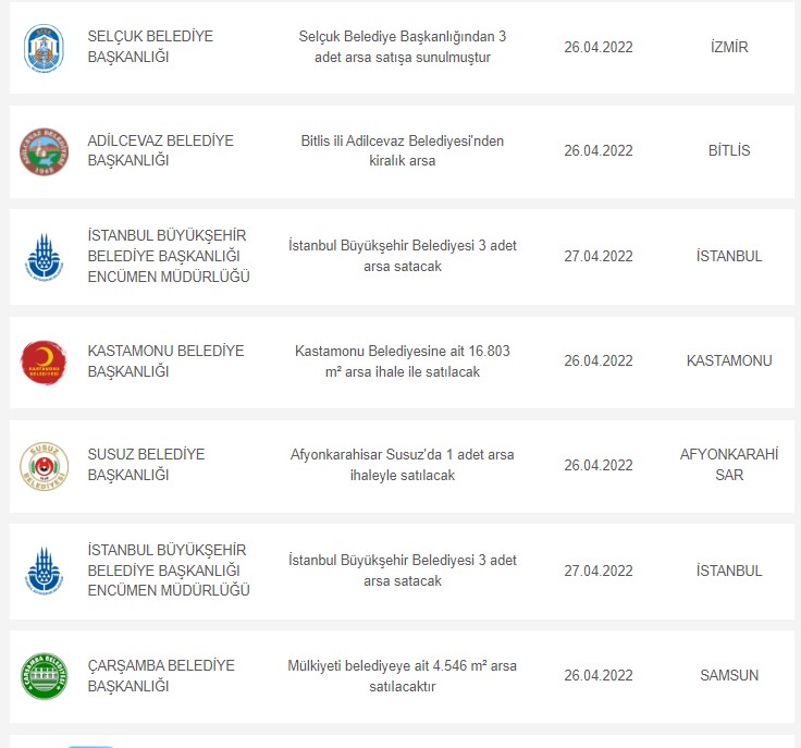 Haftanın gayrimenkul duyurular! Lojman, hazine arazisi, kiralık işyerleri, arsalar