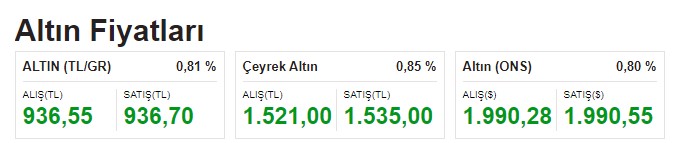 Enflasyon Rüzgarını Arkasına Alan Altın FED'e Meydan Okudu! Gram ve Çeyrek Altının Fiyatı Yükselişe Geçti