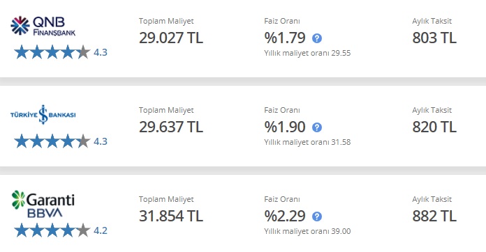 Garanti BBVA, QNB Finansbank, İş Bankası 20 Bin TL İhtiyaç Kredisi Toplam Faiz Maliyeti Hesaplamaları