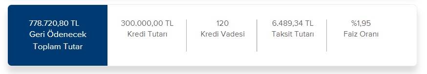 100 Bin TL, 200 Bin TL, 300 Bin TL Konut Kredisi İçin İş Bankası Taksit Hesaplamaları!