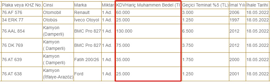 Bu fırsatlar bir daha ele gelmez! Kurumlar 60.000 liraya kamunun kullanmadığı araçları satıyorlar