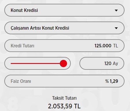 Ev Almak İsteyen Asgari Ücretlilere Kredi Şoku! Ek Gelir Göstermeyenlere Bankalar Konut Kredisi Vermeyecekler