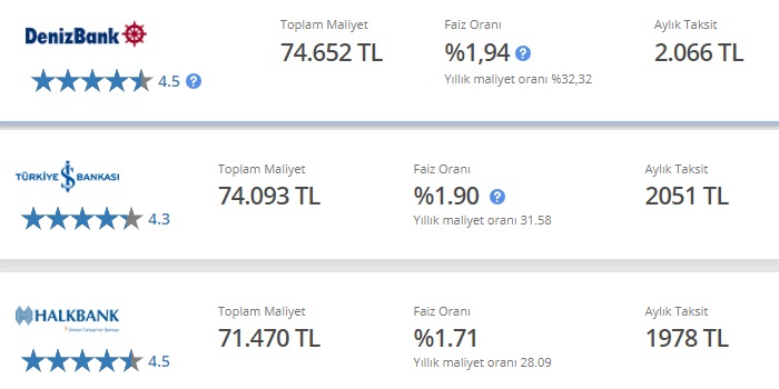 Denizbank, İş Bankası, Halkbank 50 Bin TL İhtiyaç Kredisi Taksit Maliyet Hesaplama Tabloları!