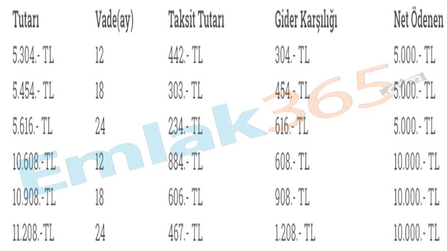 Devletten Bayram Öncesi Borç Para Müjdesi! Kredi Peşinde Koşmayın, Aylık 467 TL Taksitle 10 Bin TL Ödünç Yardım Alın