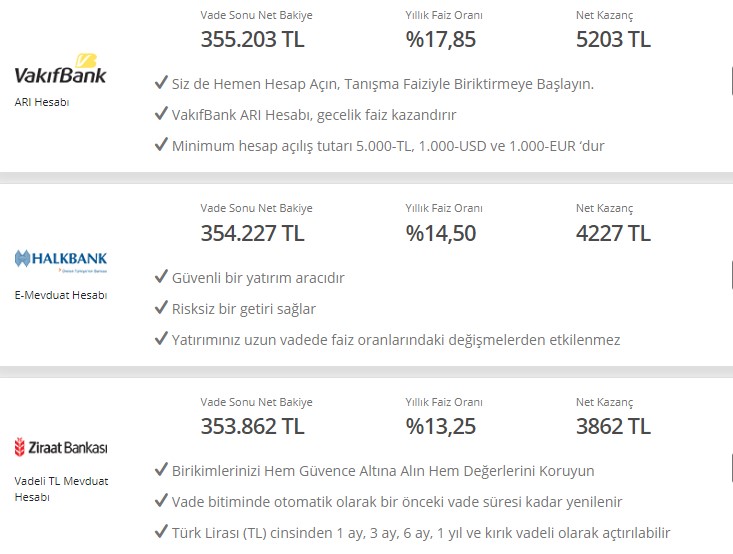 Parasını Bankaya Yatırıp 32 Gün Bekleyene 5.976 TL Vadeli Mevduat Faizi Getirisi!