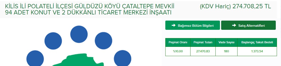 Başvurular Haftayı Başlıyor! TOKİ Alt Gelir Grubu Sosyal Konut Projesi İlanları İle 1.373 TL Taksitle Ev Sahibi Yapacak