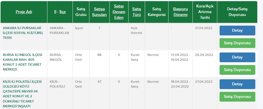 Başvurular Haftayı Başlıyor! TOKİ Alt Gelir Grubu Sosyal Konut Projesi İlanları İle 1.373 TL Taksitle Ev Sahibi Yapacak