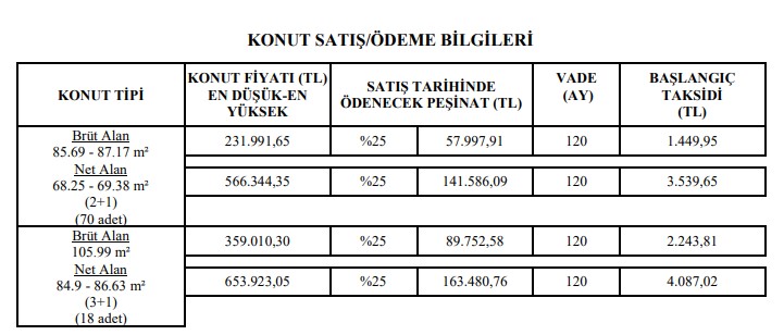 Başvurular Haftayı Başlıyor! TOKİ Alt Gelir Grubu Sosyal Konut Projesi İlanları İle 1.373 TL Taksitle Ev Sahibi Yapacak