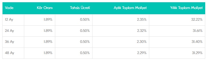 Faizsiz araç alımlarında üç ay ödemesiz dönem fırsatı! Türkiye Finans arabası olmayanlar için kolları sıvadı