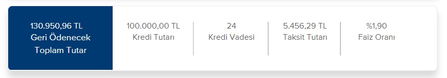 İş Bankası 25 Bin TL, 50 Bin TL, 100 Bin TL İhtiyaç Kredisi Taksit Hesaplama Tabloları!