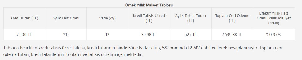 Akbank 7500 TL Faizsiz Kredi Başvurusu Nasıl Yapılır, Hoşgeldin Kredisi Nereden Alınır?