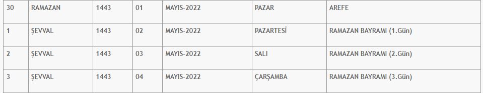 2022 Ramazan Bayramı Tatili Kaç Gün Olacak?