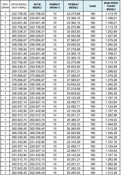 81 konutluk yeni liste! Bugün açıklandı 22.000 lira peşinat 1113 TL taksitle TOKİ'den 2+1, 3+1 evler