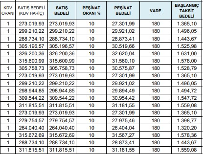 81 konutluk yeni liste! Bugün açıklandı 22.000 lira peşinat 1113 TL taksitle TOKİ'den 2+1, 3+1 evler