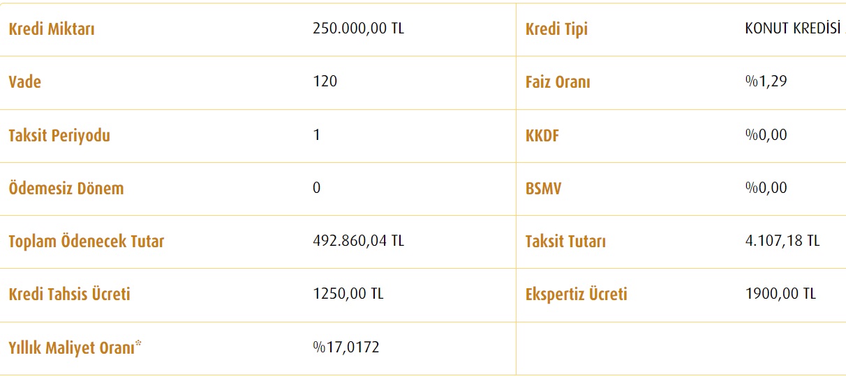 Vakıfbank'tan 250 Bin TL Konut Kredisi Çekenler Toplam Ne Kadar Faiz Ödüyorlar?