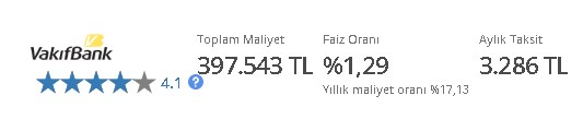 Kamu bankaları bir oldu, aynı faiz oranıyla kredi veriyor! 120 ay vadeli 200.000 TL konut kredisi hesaplama