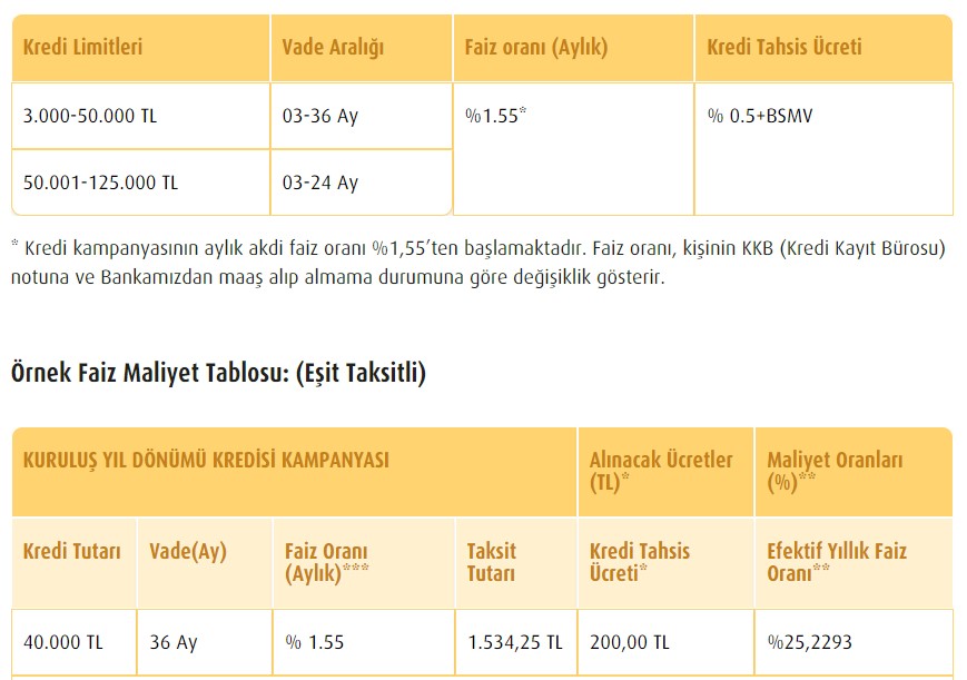 Bankalar Faizin İpini Eline Aldı, 13 Bankadan Flaş Faiz Kararı Geldi! 32 Günlük Vadeli Faizi Coştu, Kredi Oranı Düştü