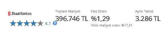 Kamu bankaları bir oldu, aynı faiz oranıyla kredi veriyor! 120 ay vadeli 200.000 TL konut kredisi hesaplama