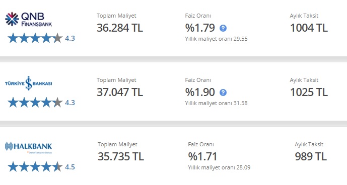 İş Bankası, Halkbank, Finansbank İhtiyaç Kredisi Duyuruları! 989 TL, 1.004 TL, 1.025 TL Taksitle 25 Bin TL Veriliyor!