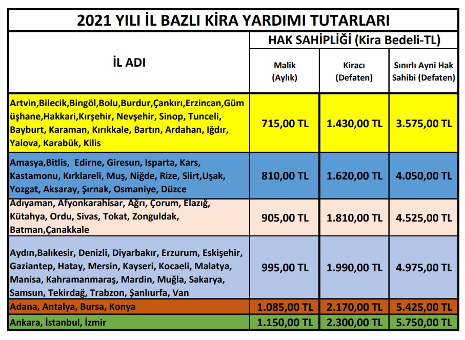 Ev Sahibi Kiracı Fark Etmiyor! e-Devlet Üzerinden Başvuru Yapana Aylık 1.085 TL Nakit Para Yardımı