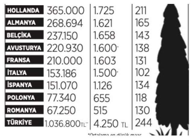 Konut Fiyatları Zam Rekoru Kırdı, Dar Gelirli Mağdur Oldu! Asgari Ücretli Vatandaş 244 Maaş İle 1 Ev Alabiliyor