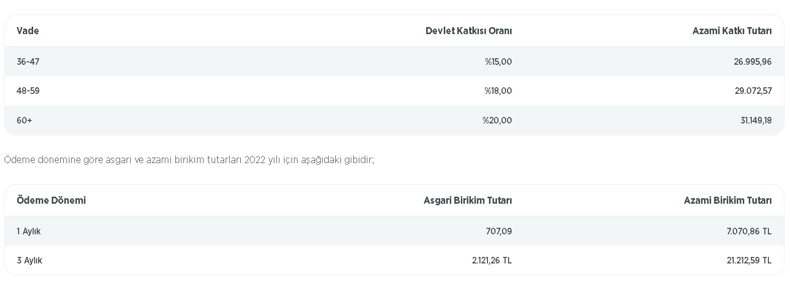 Ev Alacaklara Müjde 2022! İlk Defa Konut Alanlara Ziraat Bankası Üzerinden 31.149 TL Devlet Desteği Ödenecek