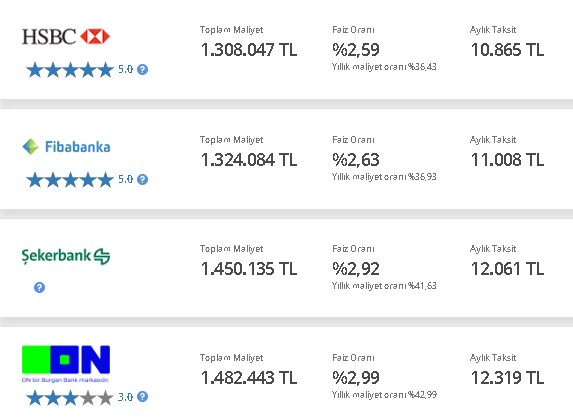 400.000 TL konut kredisi çekenler aylık ne kadar taksit öder? Banka banka hesaplama!