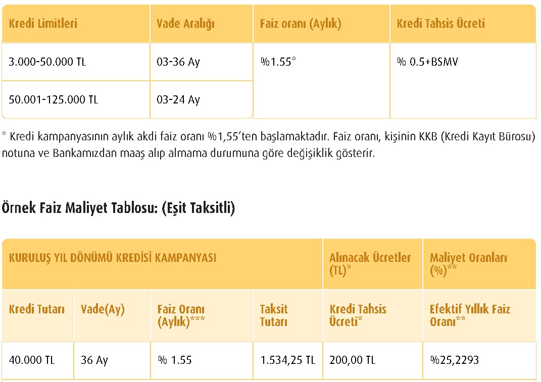 Ceplerde Çifte Bayram Ettirecek Şeker Tadında İhtiyaç Kredisi Kampanyaları! Akbank, Garanti, Yapı Kredi, Vakıfbank