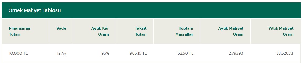 Elektronik, beyaz eşya, cep telefonu, bilgisayar, ev tekstil ürünlerine Kuveyt Türk'ten 36 ay vadeli finansman