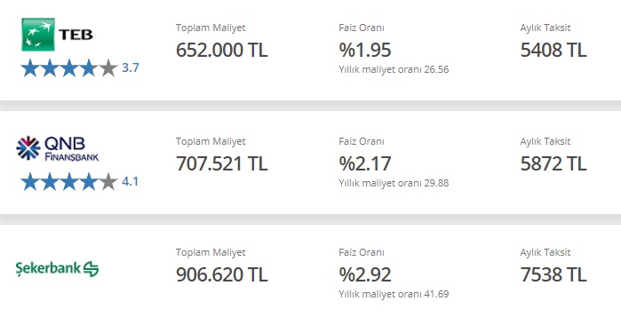 TEB, QNB Finansbank, Şekerbank! 250 Bin TL Konut Kredisinin Aylık Taksiti Hangi Bankada Daha Düşük?