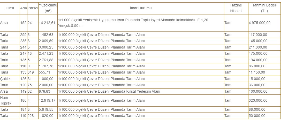 Hazineye ait imarlı imarsız arsalar 11.500 TL! Kenarda köşede az bir birikimi olanlara toprak yatırım fırsatı