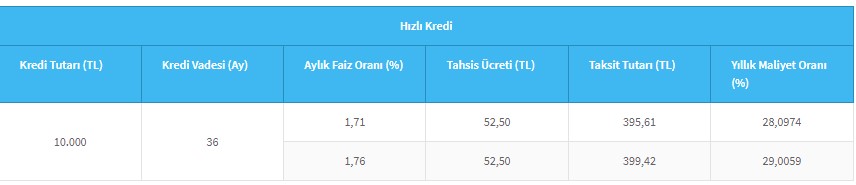 Banka müşterisi olmayanlar için de geçerli! Halkbank'tan 392 TL taksitle 10 bin lira hızlı kredi anında ATM'den çekin