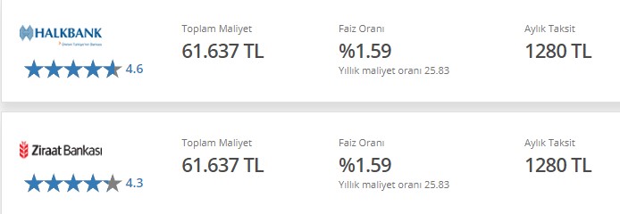 Devlet Bankalarından Doları Ateşleyecek Flaş Faiz İndirimi Kararı! 32 Günlük Vadeli Mevduat ve Kredi Faizleri Sil Baştan