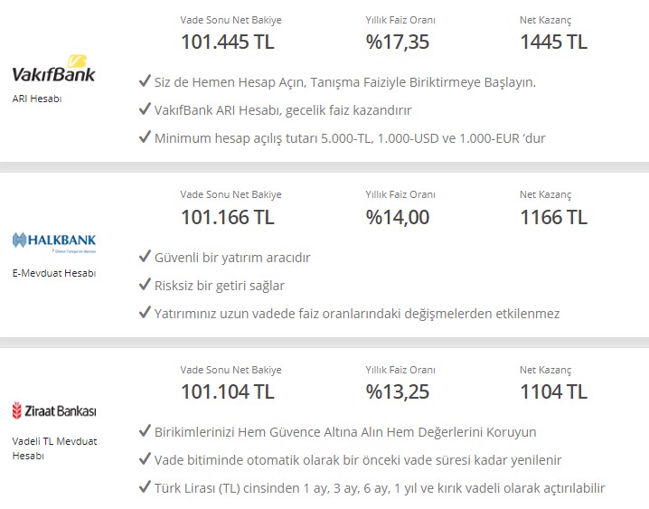 Devlet Bankalarından Doları Ateşleyecek Flaş Faiz İndirimi Kararı! 32 Günlük Vadeli Mevduat ve Kredi Faizleri Sil Baştan