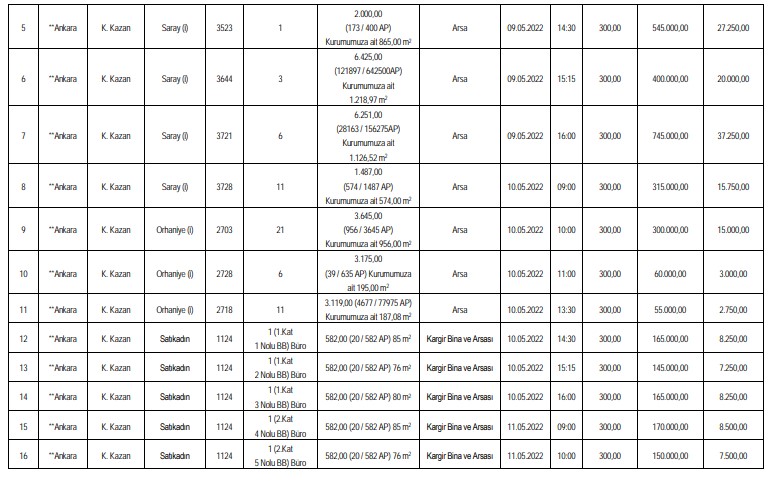 SGK İhale İlanı Resmi Gazete'de! 55 Bin TL'den Başlayan Fiyatlarla Satılık Gayrimenkuller Arsa, Konut, Büro Lojman İlanı