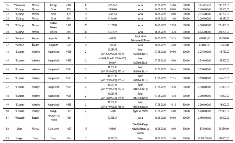 SGK İhale İlanı Resmi Gazete'de! 55 Bin TL'den Başlayan Fiyatlarla Satılık Gayrimenkuller Arsa, Konut, Büro Lojman İlanı