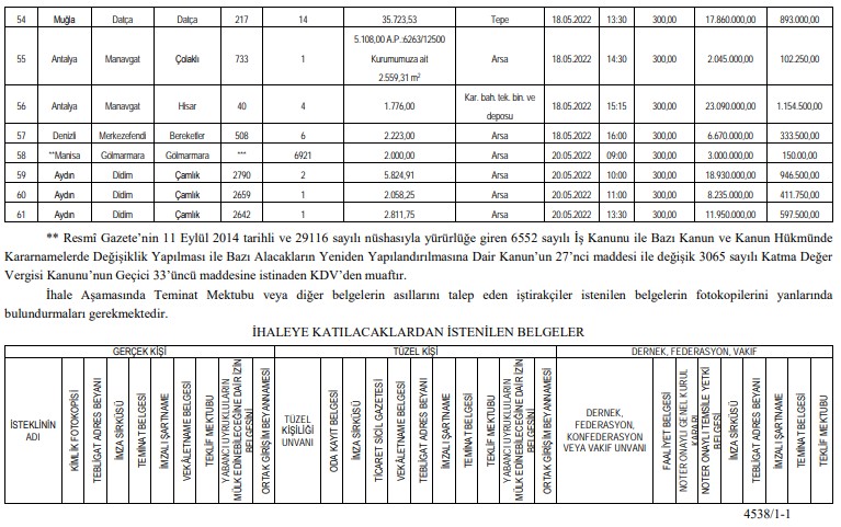 SGK İhale İlanı Resmi Gazete'de! 55 Bin TL'den Başlayan Fiyatlarla Satılık Gayrimenkuller Arsa, Konut, Büro Lojman İlanı