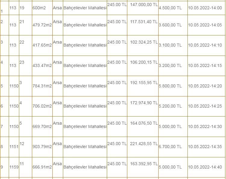 m2 / TL fiyatı 245 lira! Belediyeden satılık konut imarlı 17 arsa