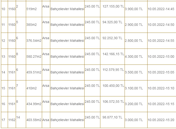 m2 / TL fiyatı 245 lira! Belediyeden satılık konut imarlı 17 arsa