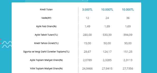 Denizbank bombayı patlattı! en ucuz faizle 3.000 liralık bayram kredisi verecek