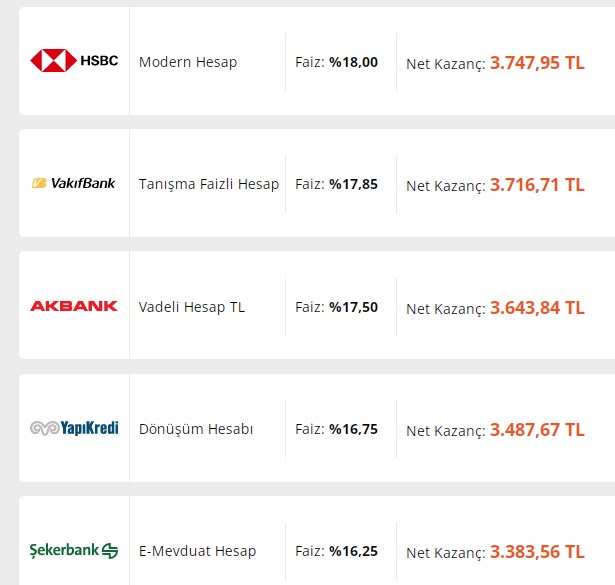 Hoşgeldin değil Hiç Gitme kampanyaları başladı! Bankaların baş döndürücü 32 günlük teklifleri